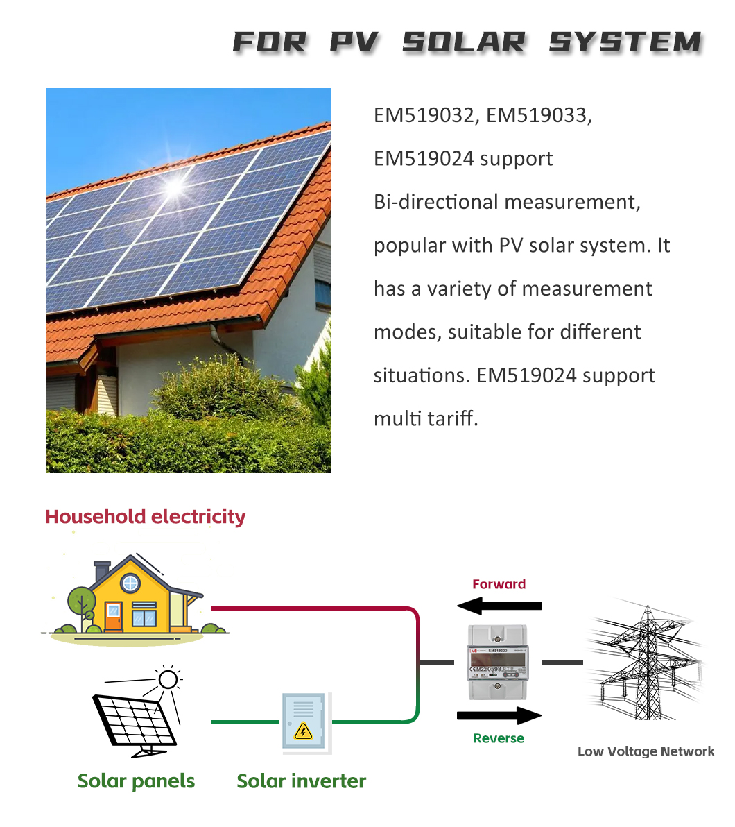 EM519033 New Energy Meters Used For Electrical Vehicle EV Charging Station