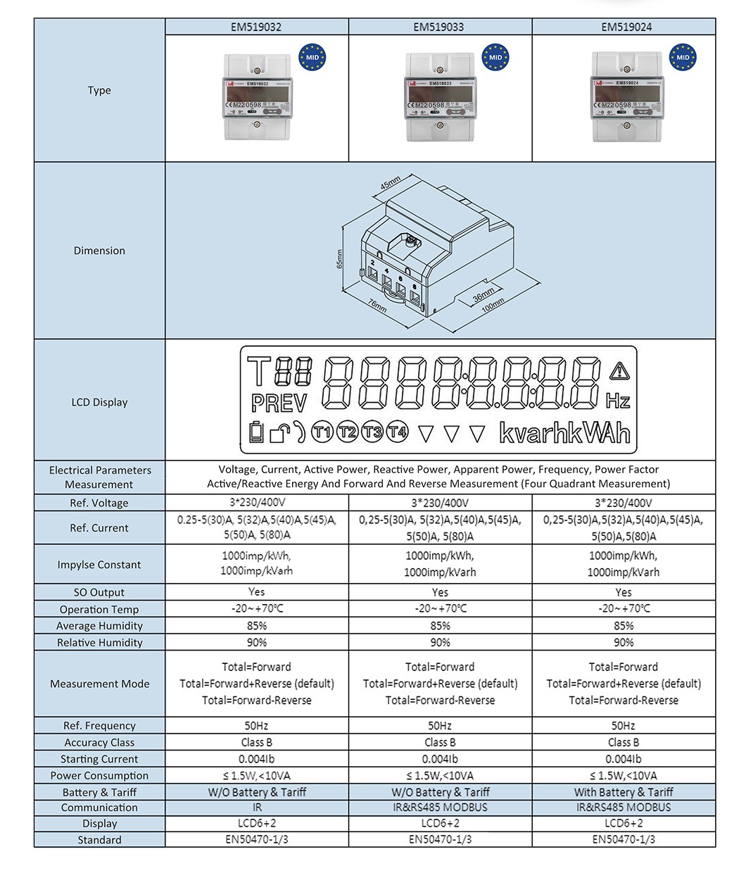MID Approval 1 / 3 Phase DIN Rail Smart Bi Directional Energy Meters With RS485 Modbus EM118089 90 91 EM519032 33 24