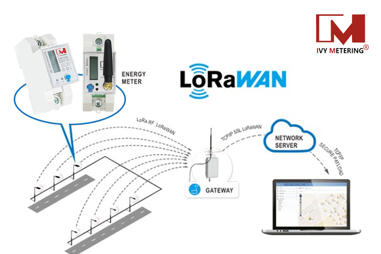 LoRaWan Smart Metering