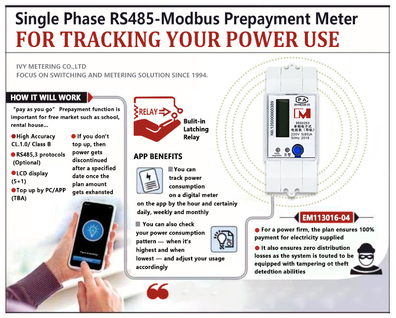 EM113016-04 RS485 Power Meter DIN rail energy meter modbus electric meter LCD Watt Hour Meter