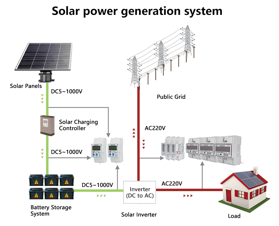 Что такое счетчик постоянного тока?cid=16