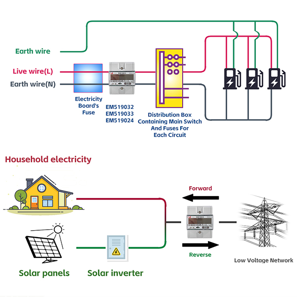 V2G Based Three-Phase Net Meter DIN Rail RS485 Modbus Bi-directional Energy Meter EM519032/33/24