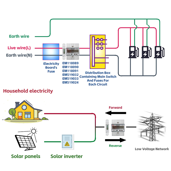 MINI Size DIN Rail RS485 Energy Meter With Bi Directional Metering EM118089/90/91 EM519032/33/24